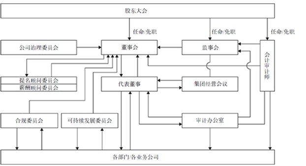 公司治理制度图