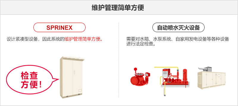 维护管理简单方便_SPRINEX: 设计紧凑型设备，因此系统的维护管理简单方便。_自动喷水灭火设备: 需要对水箱、水泵系统、自家用发电设备等各种设备进行法定检查。