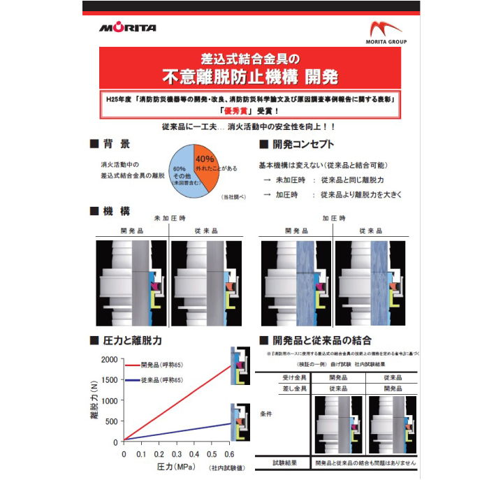 差込式結合金具の不意離脱防止機構 開発