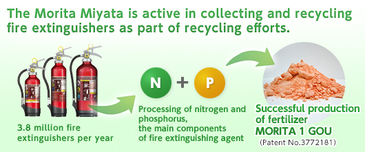 The Morita Miyata is active in collecting and recycling fire extinguishers as part of recycling efforts.  3.8 million fire extinguishers per year / Processing of nitrogen and phosphorus, the main components of fire extinguishing agent / Successful production of fertilizer MORITA 1 GOU (Patent No.3772181)