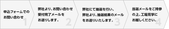 お申込~見学の流れ