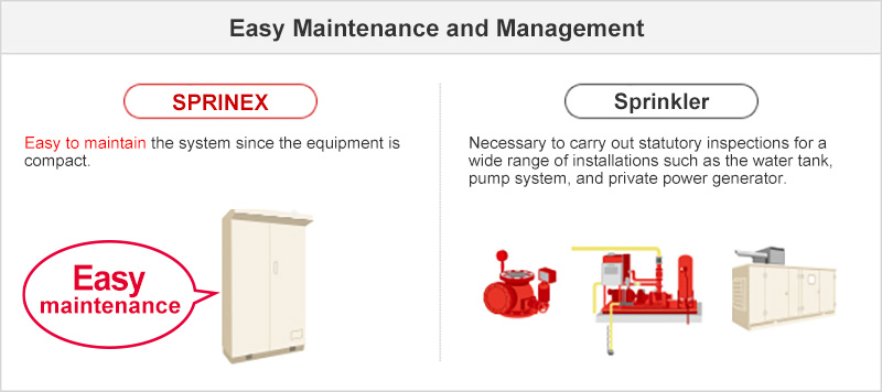 Easy Maintenance and Management_SPRINEX: Easy to maintain the system since the equipment is compact._Sprinkler: Necessary to carry out statutory inspections for a wide range of installations such as the water tank, pump system, and private power generator.