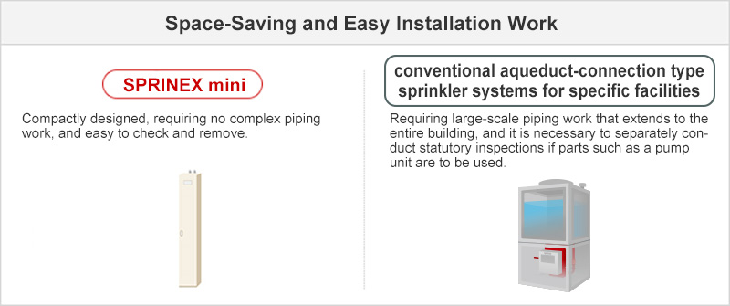 Space-Saving and Easy Installation Work_SPRINEX: Compactly designed, requiring no complex piping work, and easy to check and remove._Sprinkler: Requiring large-scale piping work that extends to the entire building, and it is necessary to separately conduct statutory inspections if parts such as a pump unit are to be used.