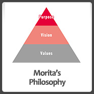 Morita's Philosophy
