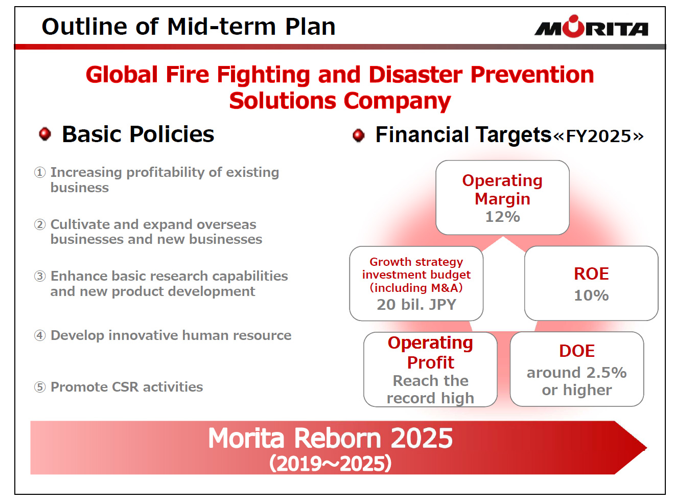 Outline of Mid-term Plan
