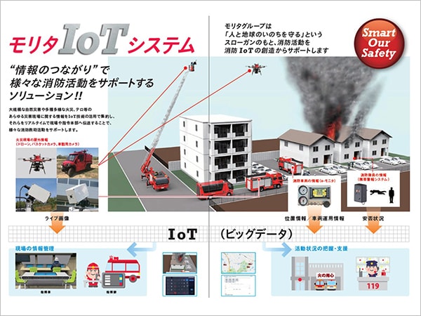 Morita IoT System