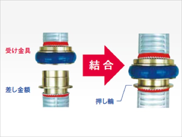 Miracle lock metal joint