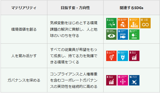 マテアリティ2026