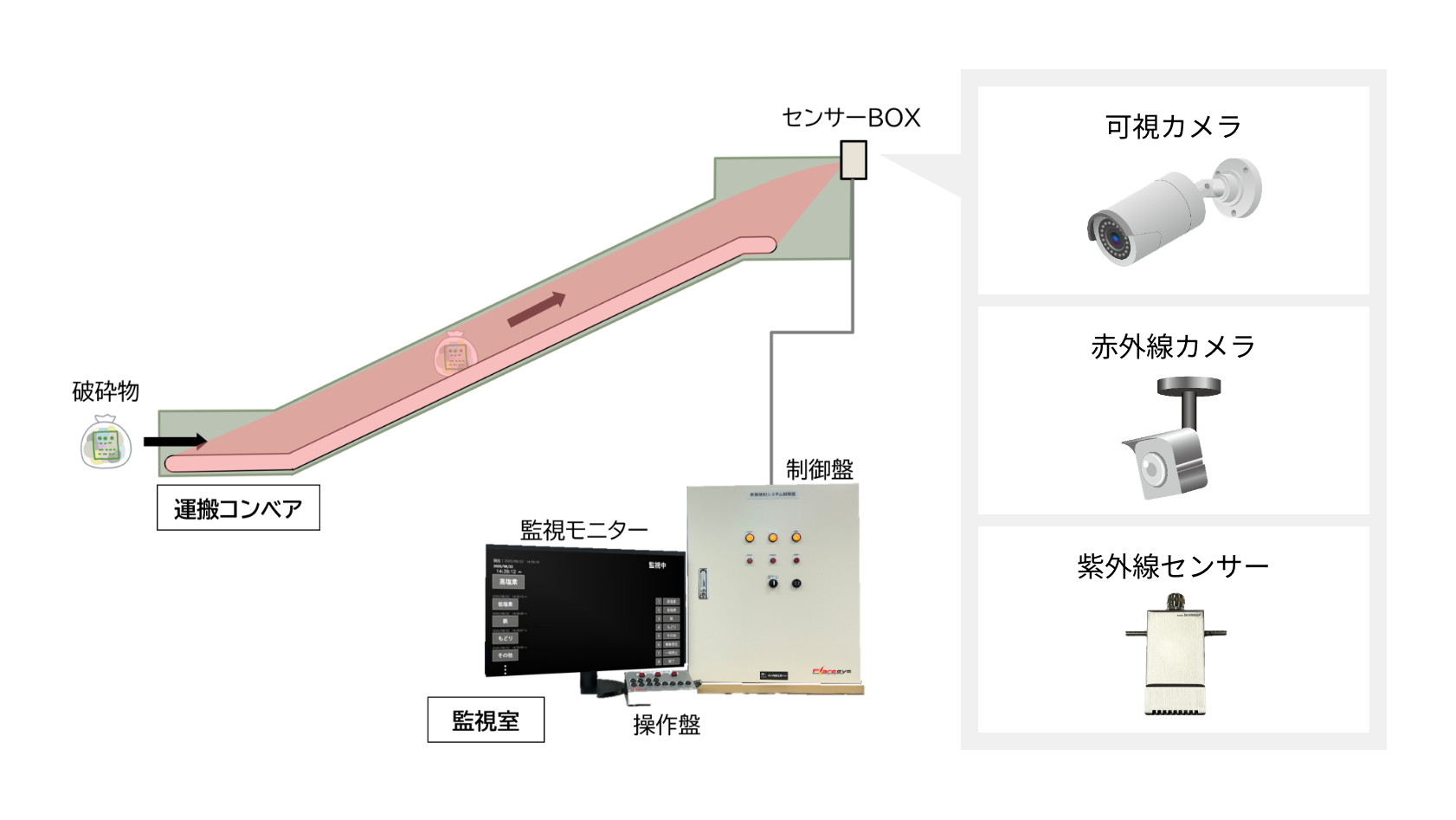スマートスプリネックス
