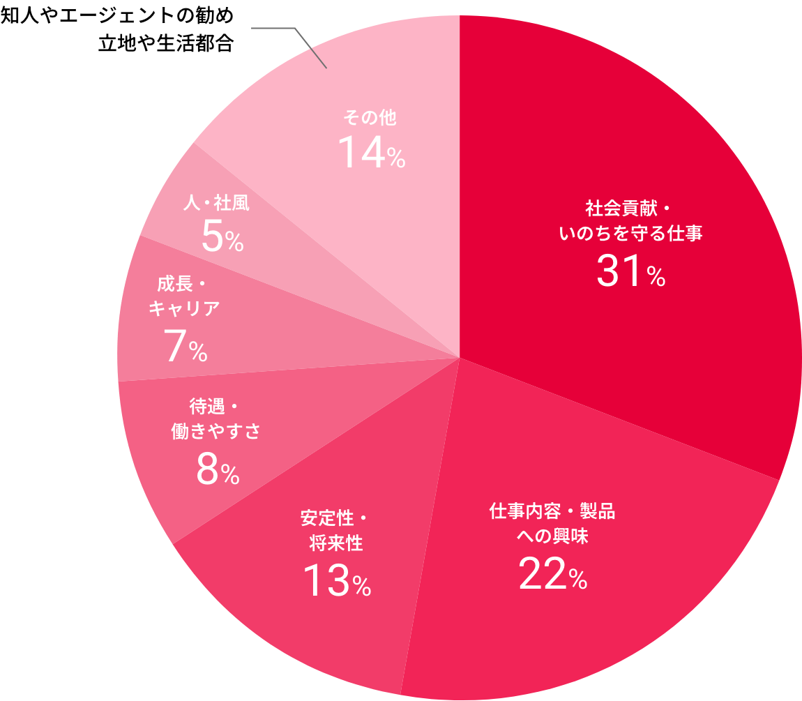 入社を決めた理由