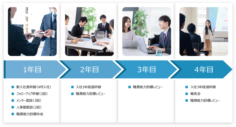 内定～入社4年目まで