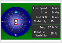 ▲風向風速計