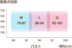 身長の目安 グラフ