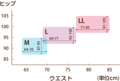 ヒップ グラフ