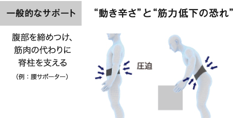 腰部サポートウェア「rakunie ラクニエ」｜株式会社モリタホールディングス