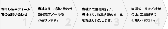 お申し込み～見学の流れ